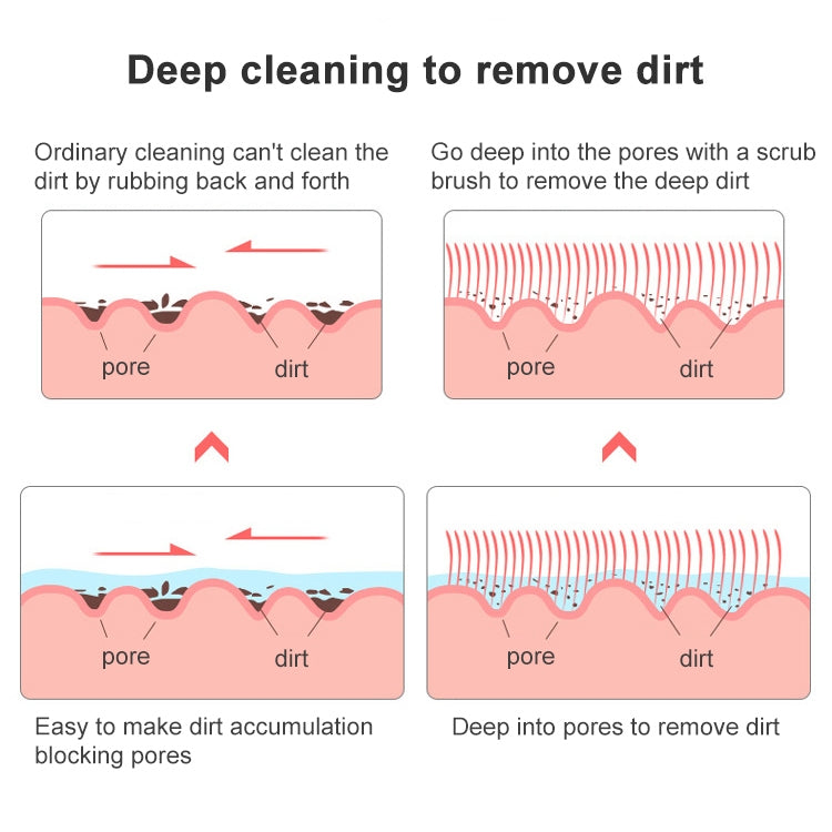 Brosse de bain à long manche antidérapante épaisse
