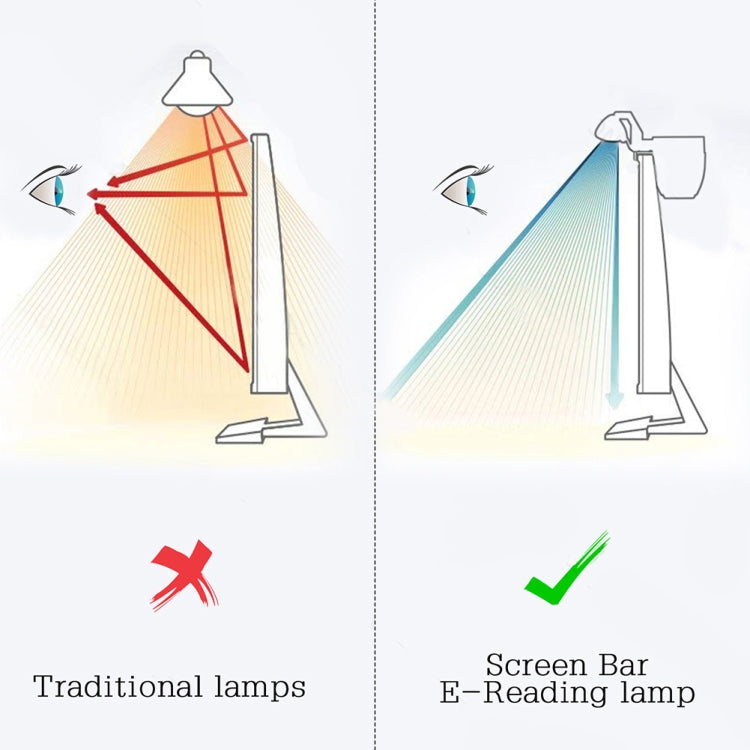 Lampe de Moniteur LED, Lampe de Bureau pour Ordinateur Portable, Lecture, Protection des Yeux, Lampe de Bureau Intelligente