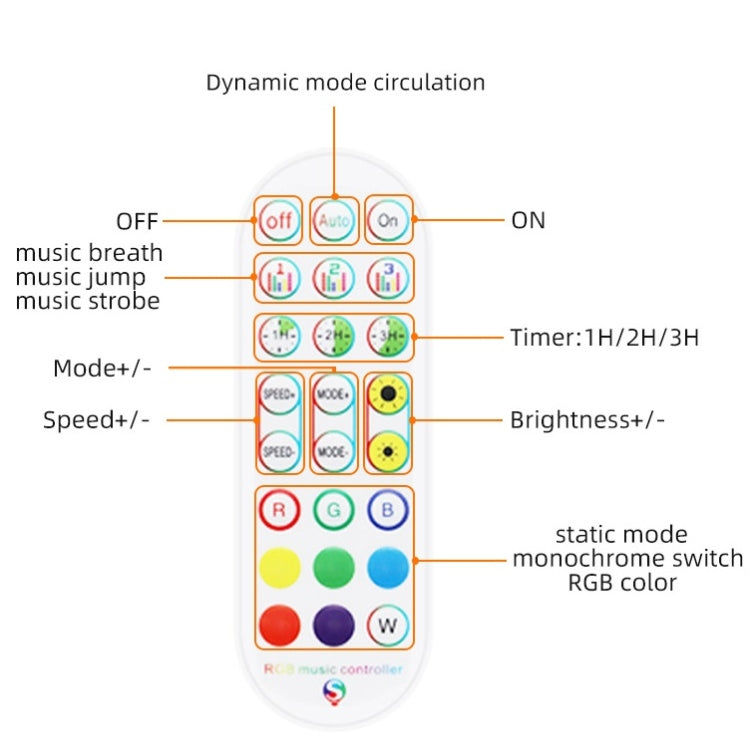Kit Bluetooth bande lumineuse intelligente à contrôle sonore, étanche, 5050 RGB bande LED d'ambiance colorée avec télécommande 24 touches, 5M 150 LED, 5M 300 LED, 10M 300 LED, 10M 600 LED, 15M 450 LED, 20M 360 LED, 30M 540 LED