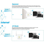 PIX-LINK WR22 Amplificateur d'Amélioration de Signal Wifi 300Mbps, Prise EU, Prise US, Prise UK, Prise AU