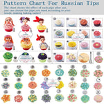 Ensemble de 88 ustensiles de décoration de gâteaux et de pâtisserie, 88 pièces/ensemble