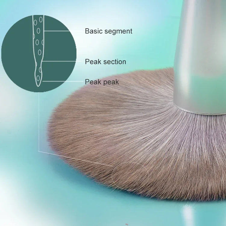 Pinceau de maquillage en fibre de maïs lavable, pinceau à poudre libre vert, pinceau à poudre libre rose, 5 pinceaux à paupières verts, pinceau à poudre libre vert + 5 pinceaux à paupières