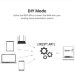 Interrupteur intelligent WIFI Sonoff MINIR2 à double commande, pièces de modification DIY petites