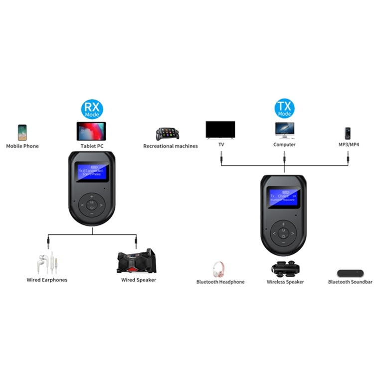 Adaptateur Bluetooth 5.0 audio, réception, émission, appel, trois en un, TV, ordinateur, jeu, musique