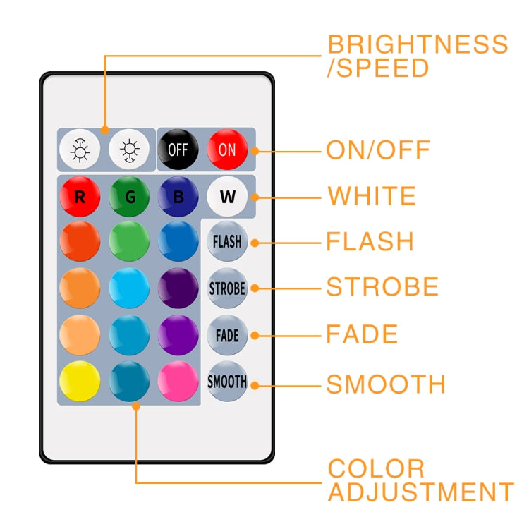 Bande lumineuse LED 16 couleurs avec télécommande, bande lumineuse RGB USB, barre lumineuse douce décorative Symphony Neon, 3m, 4m