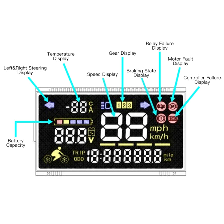 Accessoires de remplacement pour carte de contrôle principale et écran LED pour trottinette électrique Kugoo S1 / S2 / S3, contrôleur + écran