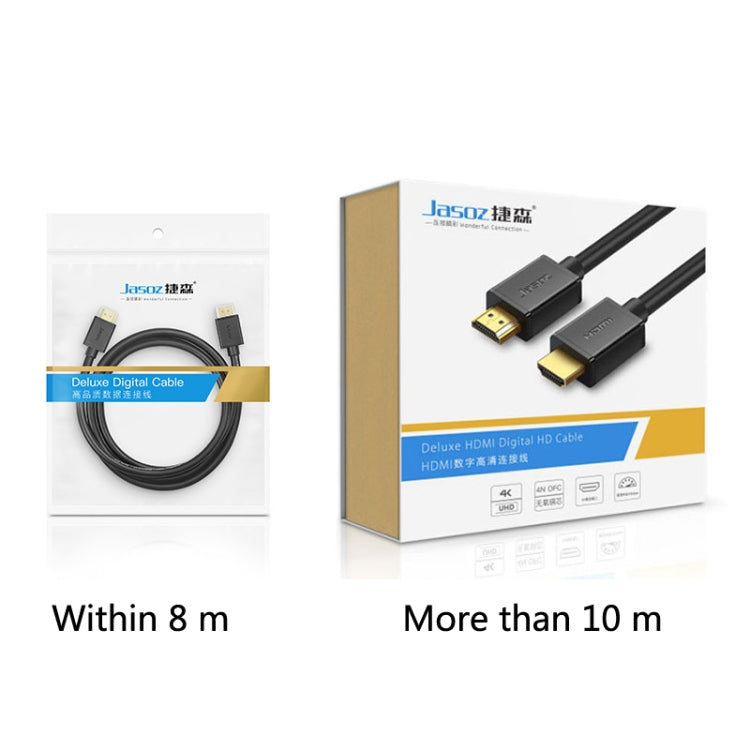 Câble projecteur HDMI 4K haute définition Jasoz, câble vidéo ordinateur à noyau en cuivre sans oxygène, longueur du câble : 0,5m, 1m, 1,5m, 2m, 3m, 5m, 8m, 10m, 12m, 15m, 20m