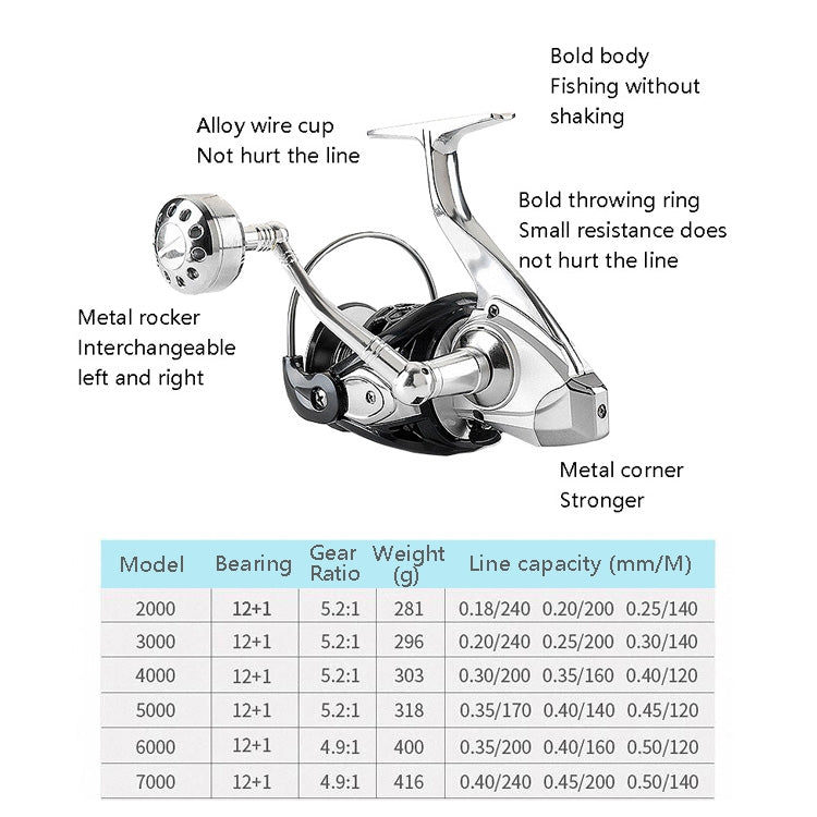 Moulinet de pêche 13 axes anti-eau de mer, moulinet spinning tout métal, planche en fer, moulinet de pêche pour bateau, types 1000, 2000, 3000, 4000, 5000, 6000, 7000