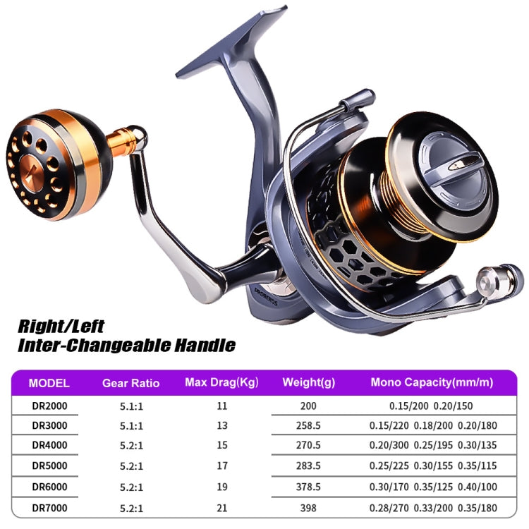 Moulinet de pêche PROBEROS en fil métallique, Modèles : DR2000, DR3000, DR4000, DR5000, DR6000, DR7000