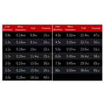 Ligne PE NON-FADE X8 150m 8 codes Pish, n° 0,8, n° 1,0, n° 1,2, n° 1,5, n° 2,0, n° 3,0, n° 4,0, n° 5,0, n° 6,0