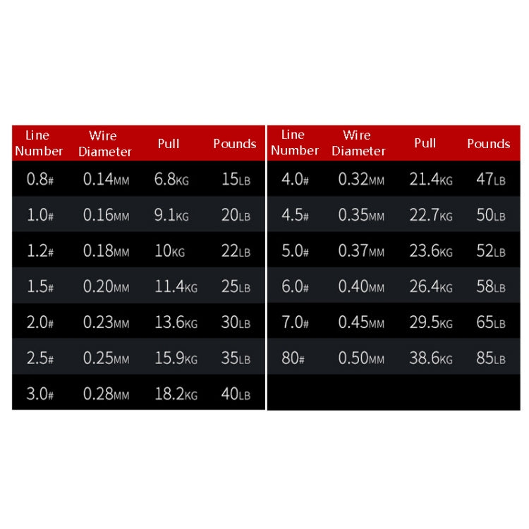 Ligne PE NON-FADE X8 150m 8 codes Pish, n° 0,8, n° 1,0, n° 1,2, n° 1,5, n° 2,0, n° 3,0, n° 4,0, n° 5,0, n° 6,0