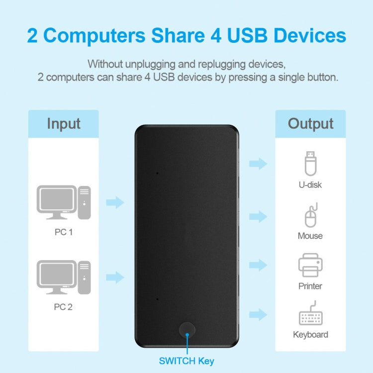 Hub multifonction USB 2.0 2 entrées 4 sorties