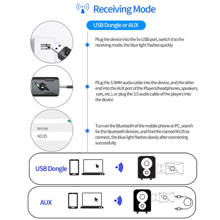 Émetteur Bluetooth 5.0 Récepteur AUX Adaptateur audio USB double sortie pour ordinateur, M136
