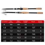 Canne à pêche télescopique en carbone pour leurre, section courte, canne à lancer, 1,8 m, 2,1 m, 2,4 m, 2,7 m, 3,0 m