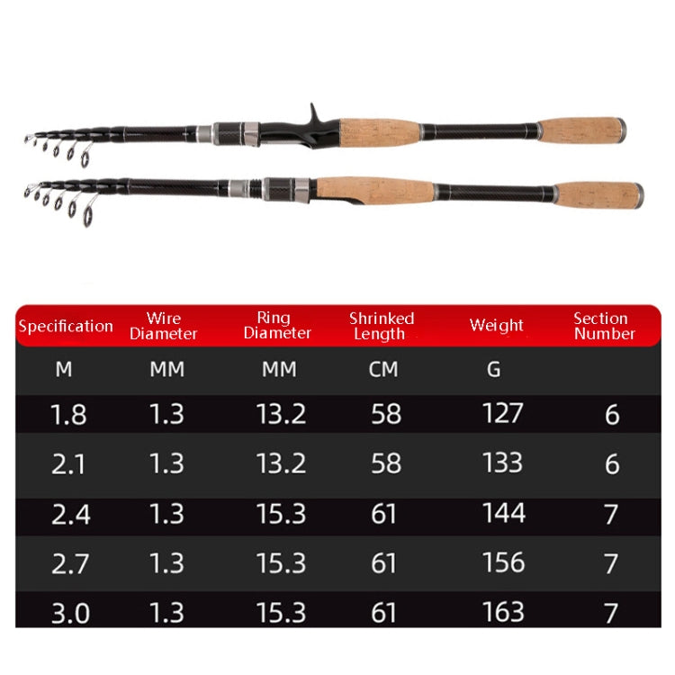 Canne à pêche télescopique en carbone pour leurre, section courte, canne à lancer, 1,8 m, 2,1 m, 2,4 m, 2,7 m, 3,0 m