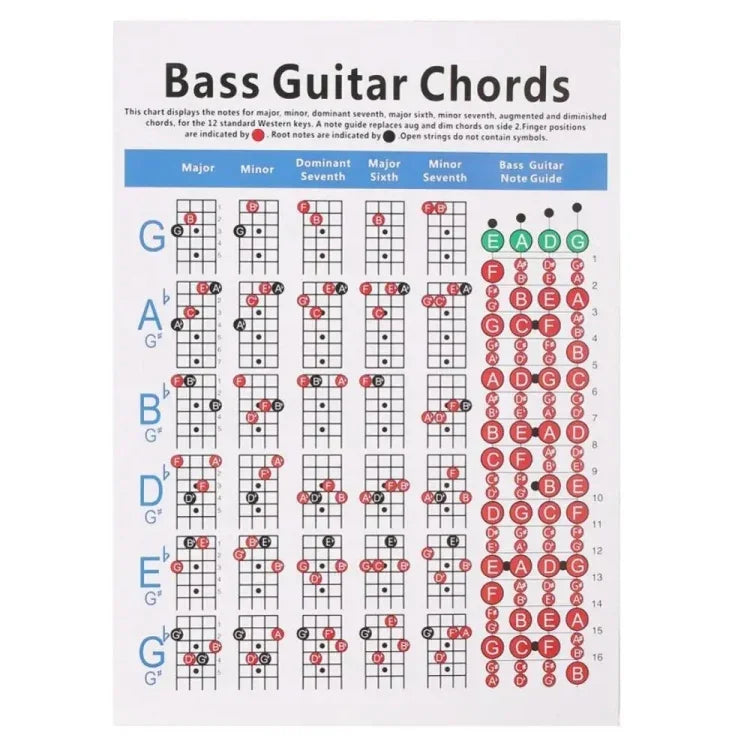 Tableau d'exercices de doigté d'accords de guitare sur papier cuivré, petit et grand format