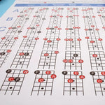 Tableau d'exercices de doigté d'accords de guitare sur papier cuivré, petit et grand format