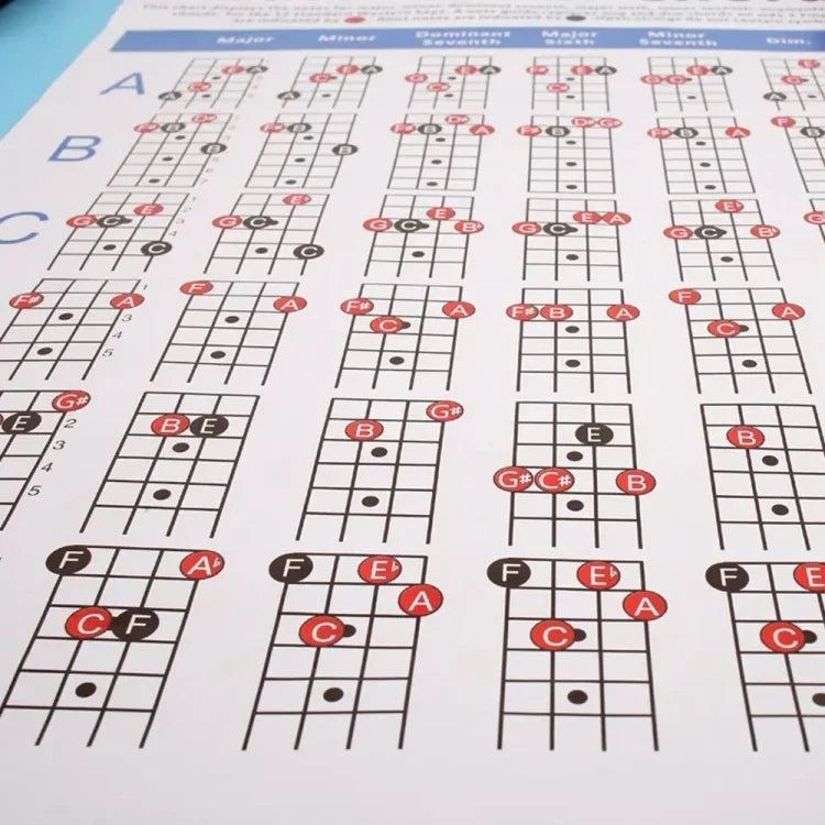 Tableau d'exercices de doigté d'accords de guitare sur papier cuivré, petit et grand format