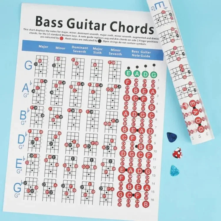 Tableau d'exercices de doigté d'accords de guitare sur papier cuivré, petit et grand format