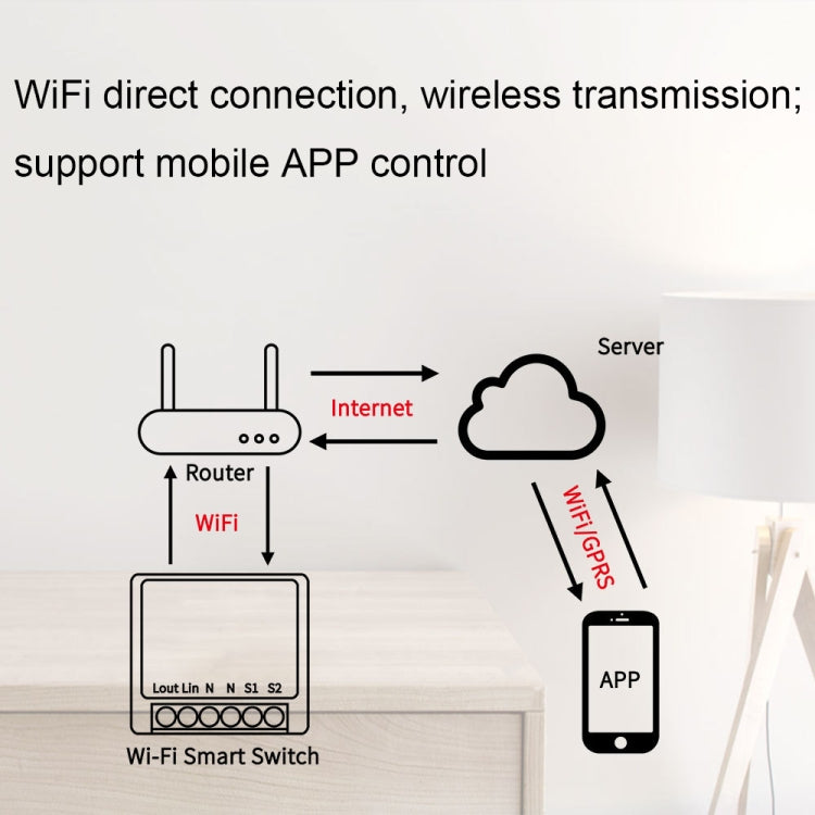 Interrupteur intelligent WiFi 003 avec contrôle vocal à distance via application, interrupteur intelligent