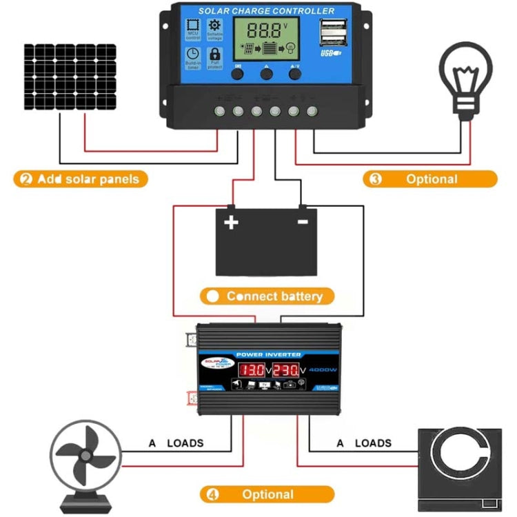 Onduleur système solaire 30A contrôleur + panneau solaire 18W 12V, spécifications :, noir 12V vers 110V, noir 12V vers 220V, jaune 12V vers 110V, jaune 12V vers 220V