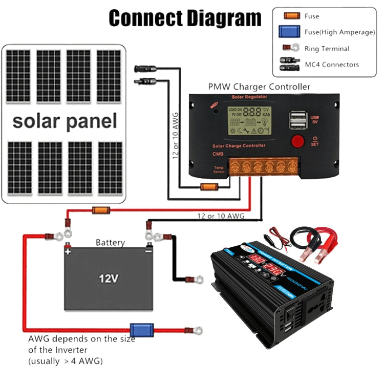 Onduleur système solaire 30A contrôleur + panneau solaire 18W 12V, spécifications :, noir 12V vers 110V, noir 12V vers 220V, jaune 12V vers 110V, jaune 12V vers 220V