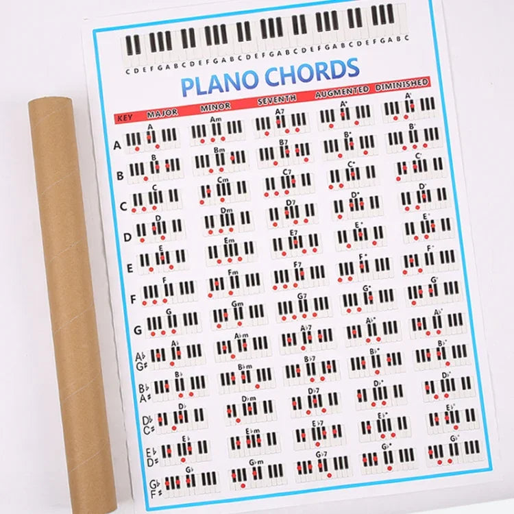 Tableau d'accords de piano illustré pour débutants, 88 touches, avec doigtés. Tailles : petit et grand.