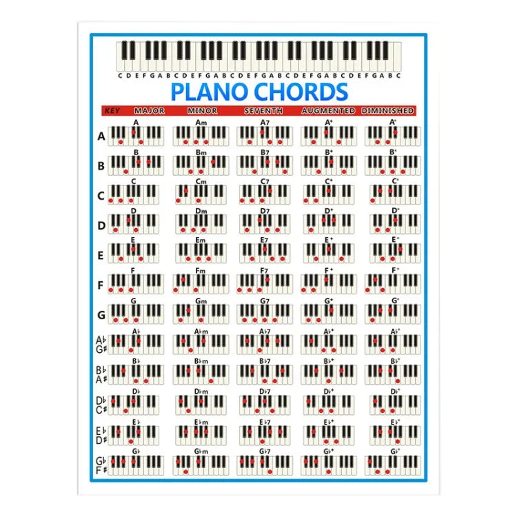 Tableau d'accords de piano illustré pour débutants, 88 touches, avec doigtés. Tailles : petit et grand.