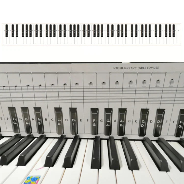 Tableau comparatif des doigtés pour piano à clavier 88 touches, blanc