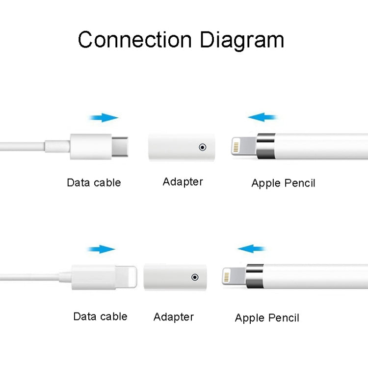 Pour adaptateur de charge de stylet Apple Pencil 1/2, convertisseur de charge de stylet, 8 broches femelle vers femelle, 8 broches femelle vers Type-C/USB-C femelle