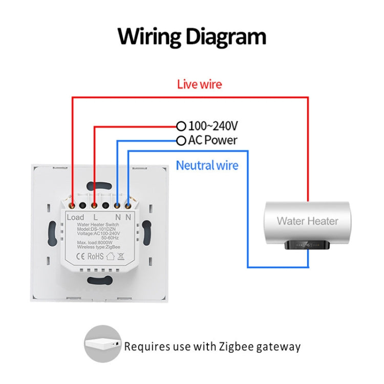 Interrupteur intelligent Tuya ZigBee 40A haute puissance pour chauffe-eau, lumière, climatiseur, minuterie, commande vocale à distance, ZigBee 40A blanc, ZigBee 40A noir