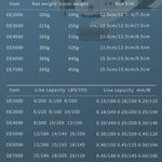 Moulinet de pêche à fil métallique, YUMOSHI OE2000 (vert), YUMOSHI OE3000 (vert), YUMOSHI OE4000 (vert), YUMOSHI OE5000 (vert), YUMOSHI OE6000 (vert), YUMOSHI OE7000 (vert)