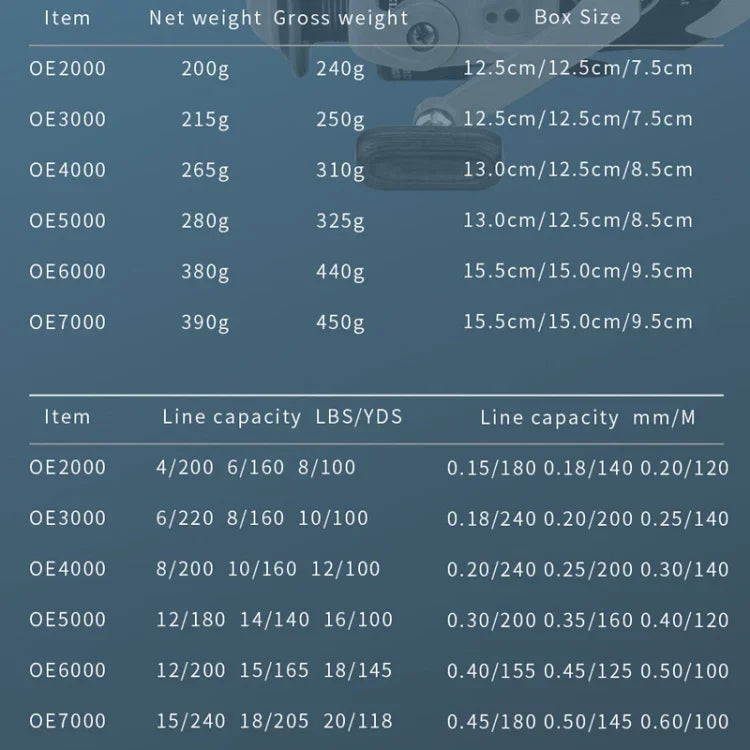 Moulinet de pêche à fil métallique, YUMOSHI OE2000 (vert), YUMOSHI OE3000 (vert), YUMOSHI OE4000 (vert), YUMOSHI OE5000 (vert), YUMOSHI OE6000 (vert), YUMOSHI OE7000 (vert)