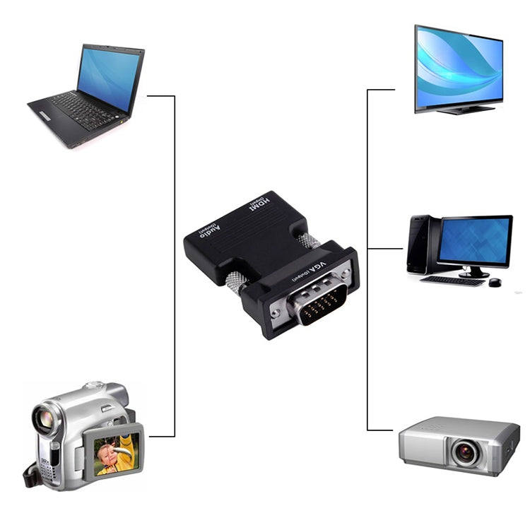 Adaptateur HDMI pour projecteur avec câble audio, convertisseur HD ordinateur, HDMI vers VGA, VGA vers HDMI