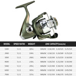 Moulinet de pêche à tête plaquée en plastique, moulinet de lancer loyal, YUMOSHI SC1000, YUMOSHI SC2000, YUMOSHI SC3000, YUMOSHI SC4000, YUMOSHI SC5000, YUMOSHI SC6000, YUMOSHI SC7000