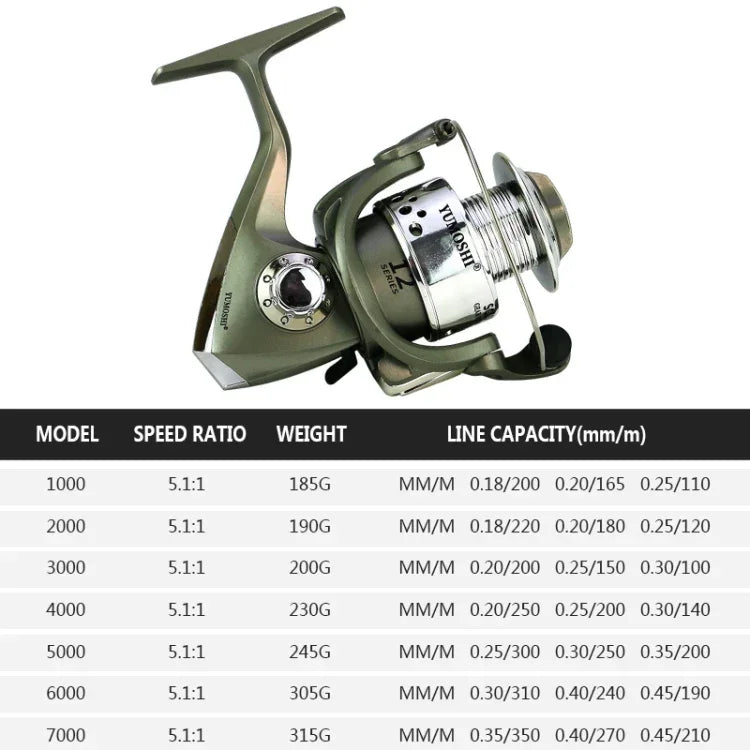 Moulinet de pêche à tête plaquée en plastique, moulinet de lancer loyal, YUMOSHI SC1000, YUMOSHI SC2000, YUMOSHI SC3000, YUMOSHI SC4000, YUMOSHI SC5000, YUMOSHI SC6000, YUMOSHI SC7000