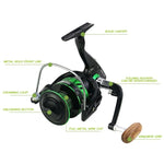 Moulinet de pêche YUMOSHI GL Series, GL1000 Argent, GL2000 Argent, GL3000 Argent, GL4000 Argent, GL5000 Argent, GL6000 Argent, GL7000 Argent, GL1000 Noir, GL2000 Noir, GL3000 Noir, GL4000 Noir, GL5000 Noir, GL6000 Noir, GL7000 Noir