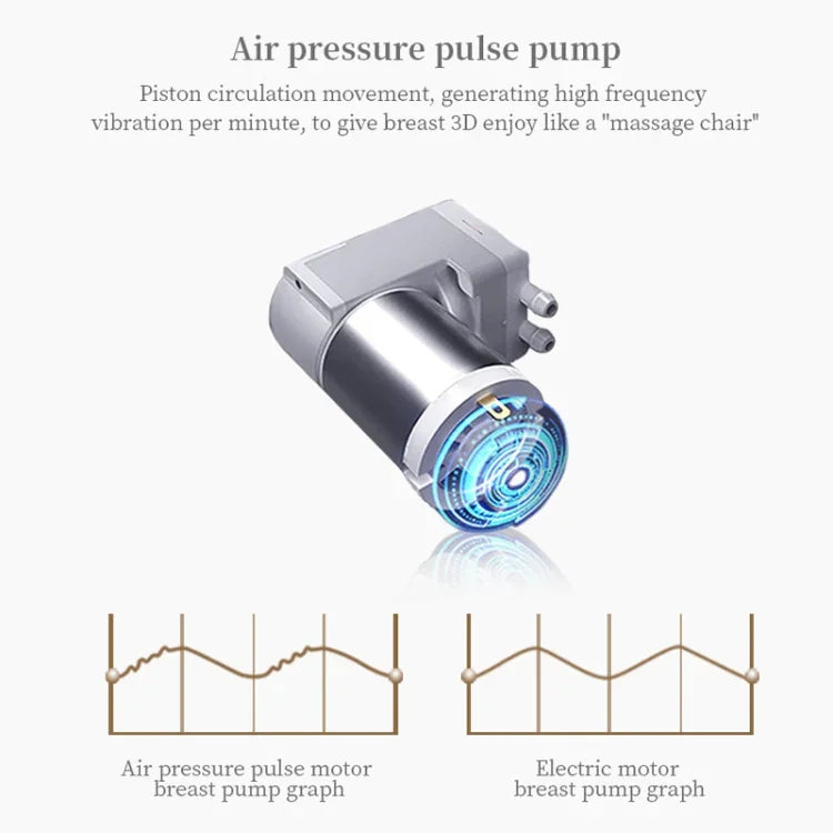 Tire-lait électrique portable double S12 avec 2 modes et 9 niveaux d'aspiration réglables, S12 Double