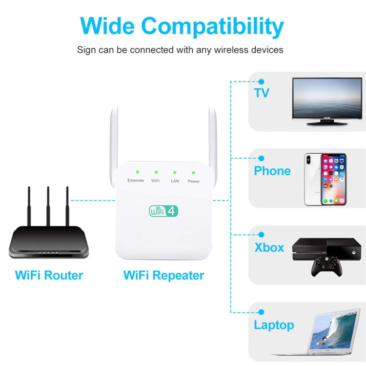 Amplificateur Wi-Fi 2.4G 300M répéteur WiFi longue portée amplificateur de signal sans fil, prise US blanc, prise EU blanc, prise UK blanc, prise US noir, prise EU noir, prise UK noir
