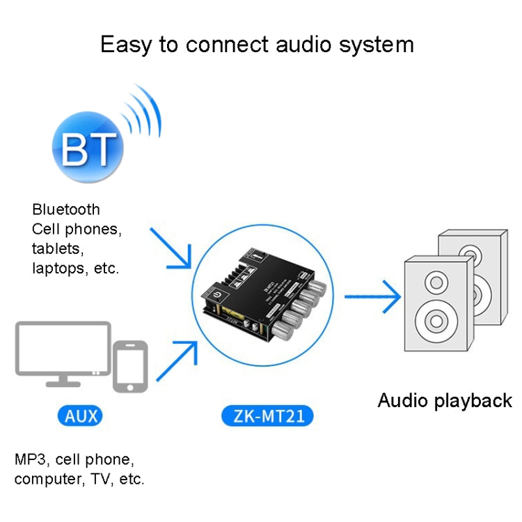 Module amplificateur numérique Bluetooth ZK-MT21 50W x 2 + 100W 2.1 canaux, ZK-MT21
