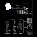 Système micro sans fil MTU-002 UHF DSP émetteur et récepteur micro/ligne deux modes