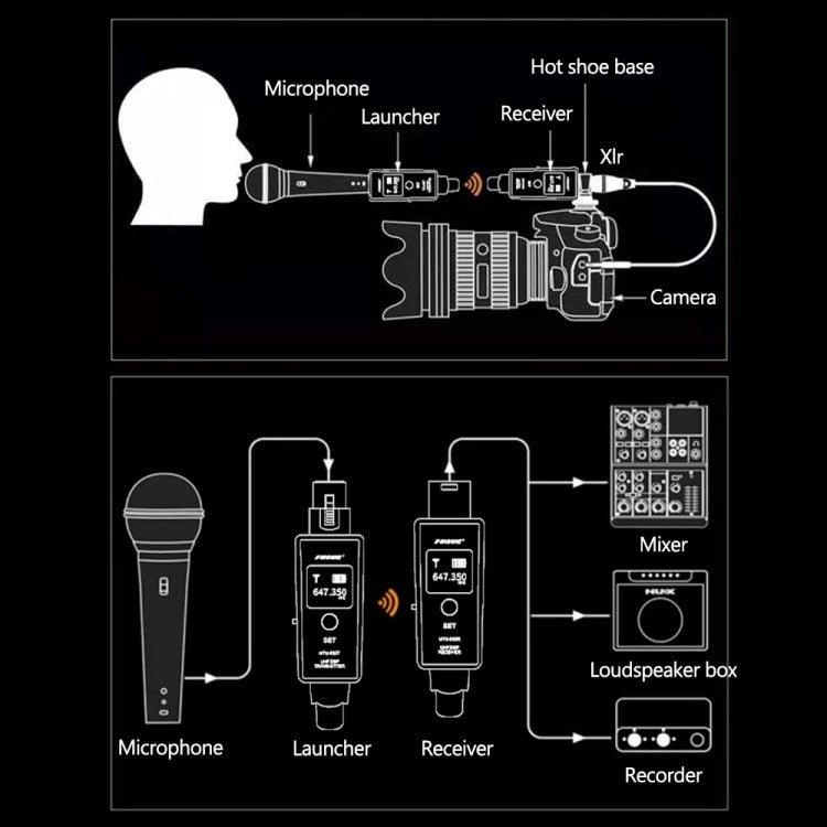 Système micro sans fil MTU-002 UHF DSP émetteur et récepteur micro/ligne deux modes
