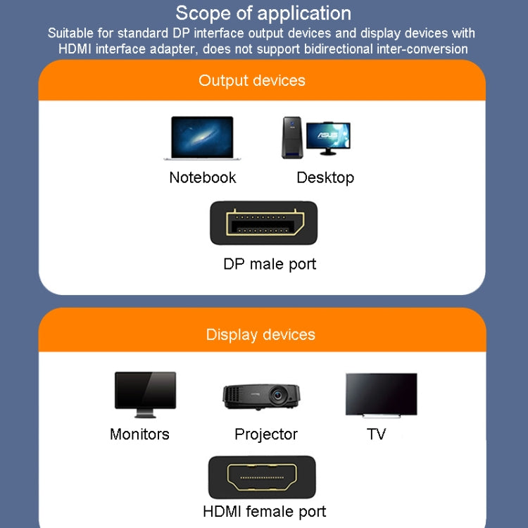 Adaptateur vidéo audio JINGHUA DP mâle vers HDMI femelle, version universelle 1080P, version universelle 4K