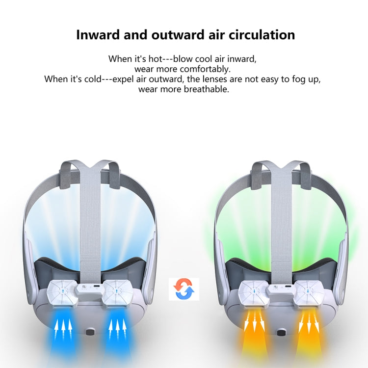 Pour Meta Quest 3 Masque de remplacement avec ventilation pour circulation d'air et dissipation de chaleur, Masque VR anti-buée avec ventilateur