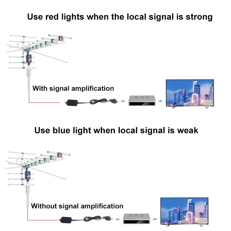 Amplificateur de signal à gain élevé pour commutateur de signal secondaire