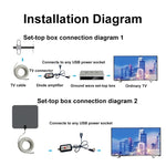 Amplificateur de signal à gain élevé pour commutateur de signal secondaire