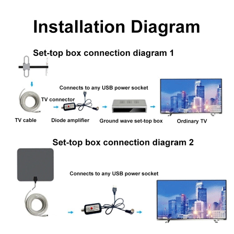 Amplificateur de signal à gain élevé pour commutateur de signal secondaire
