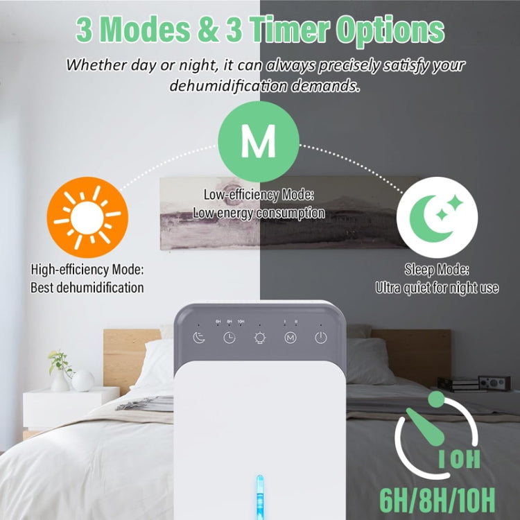 Déshumidificateur à semi-conducteurs de 1500 ml avec fonction de dégivrage automatique, minuterie, mode veille, prise EU