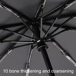 Fully Automatic Rain Or Shine Umbrella Foldable Unisex Sun Shade Umbrella, Forward Beige 105cm, Forward Blue 105cm, Forward Gray 105cm, Forward Beige 125cm, Forward Blue 125cm, Forward Gray 125cm, Reverse Beige 105cm, Reverse Blue 105cm                ...