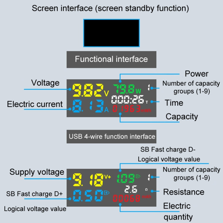 Testeur portable multifonction de tension et courant numérique 6527-Q, 6527-Q